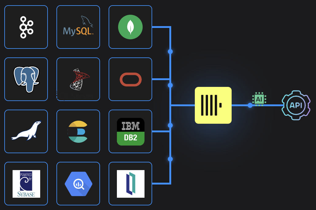ChPulse Architecture